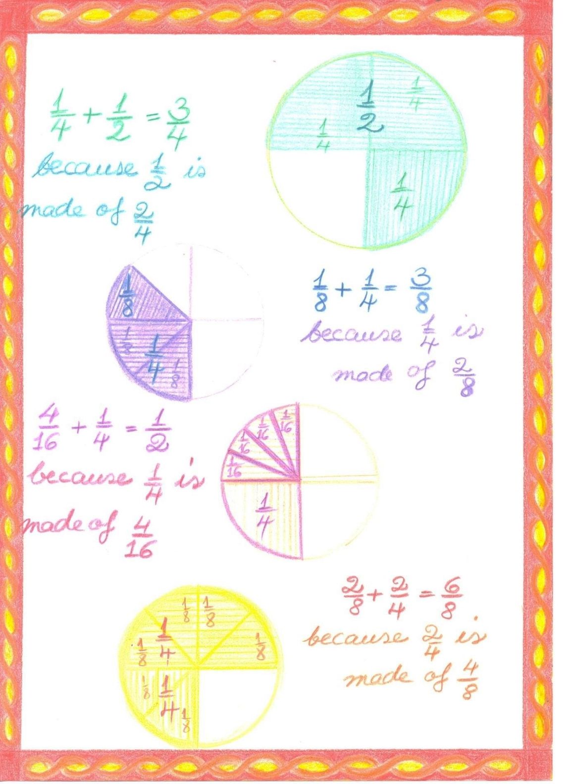 fractions