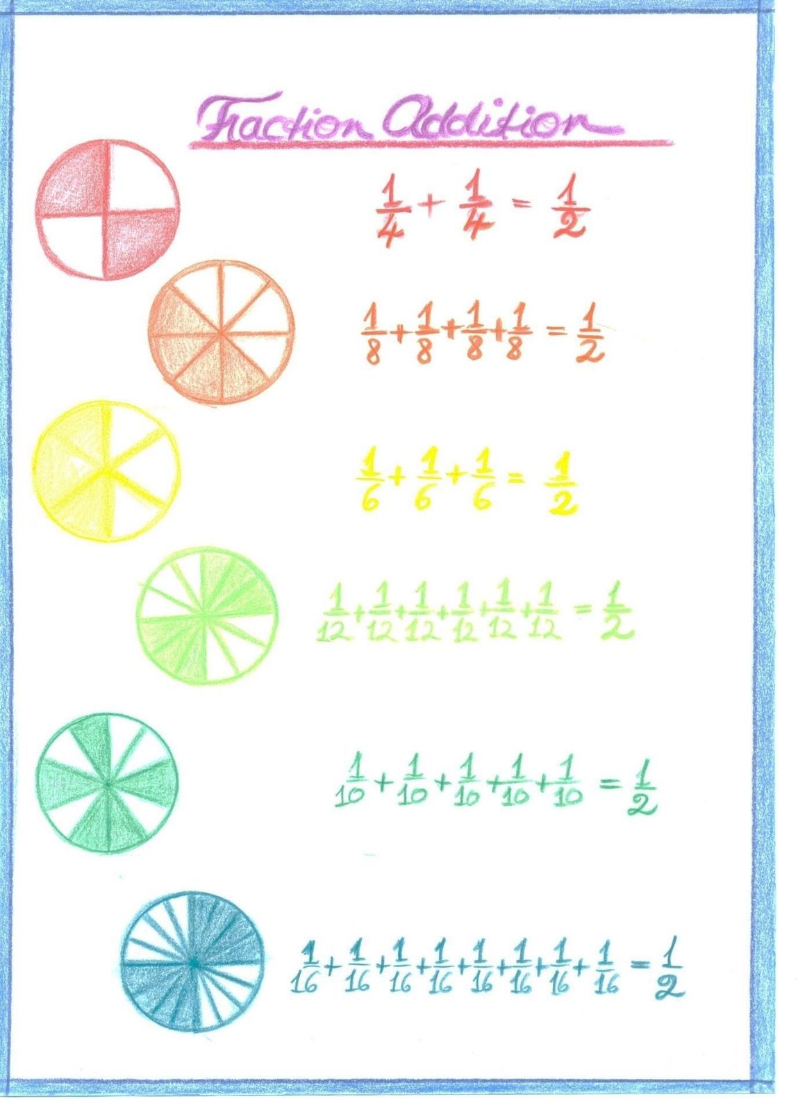 Fraction Addition